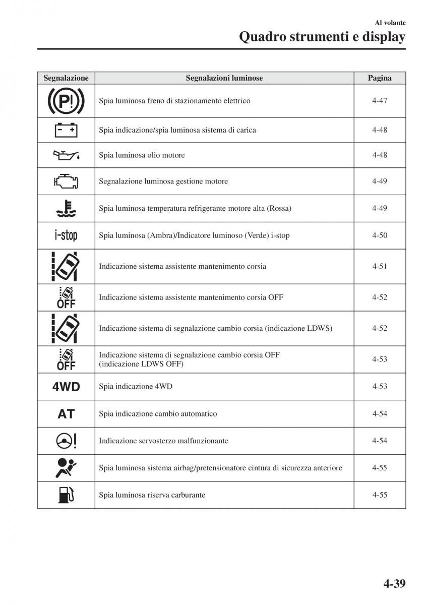 Mazda 6 III manuale del proprietario / page 197