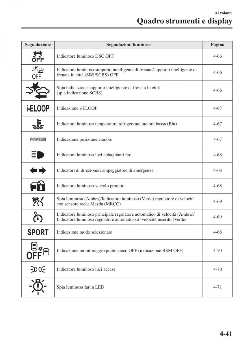 Mazda 6 III manuale del proprietario / page 199