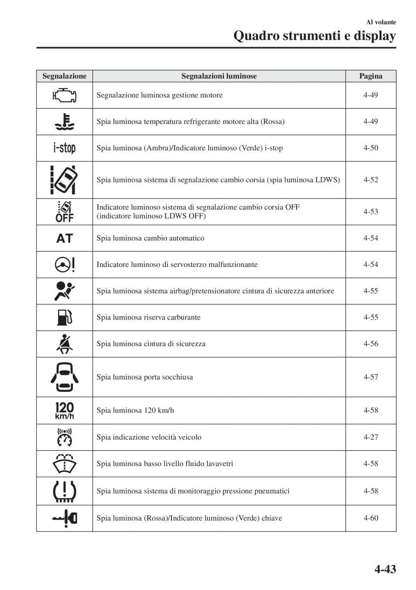 Mazda 6 III manuale del proprietario / page 201