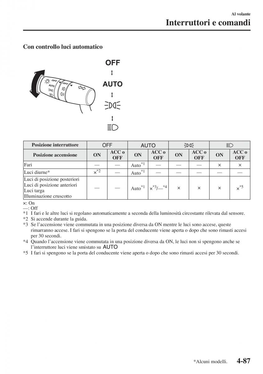 Mazda 6 III manuale del proprietario / page 245