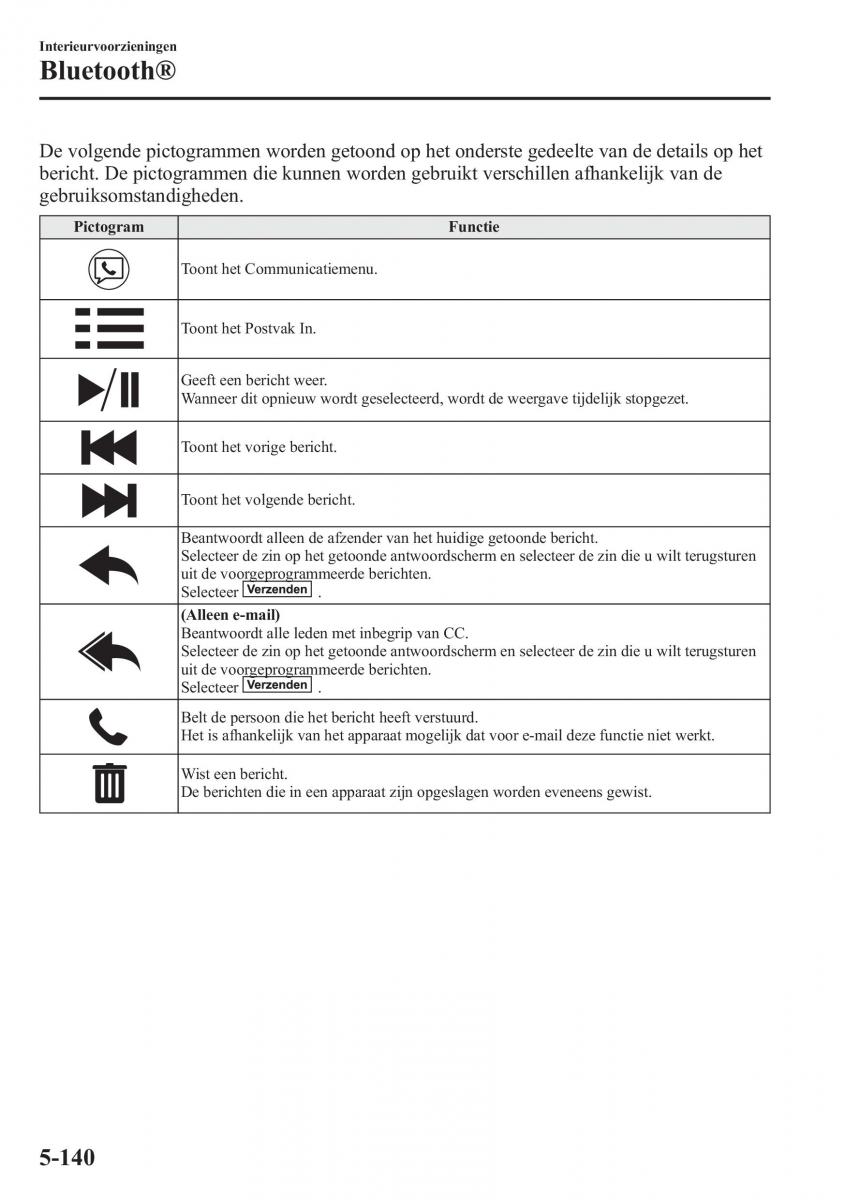 Mazda 6 III handleiding / page 586