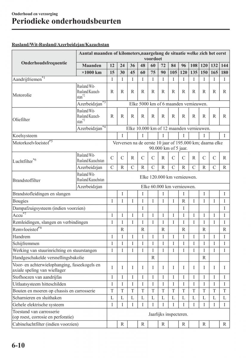 Mazda 6 III handleiding / page 632