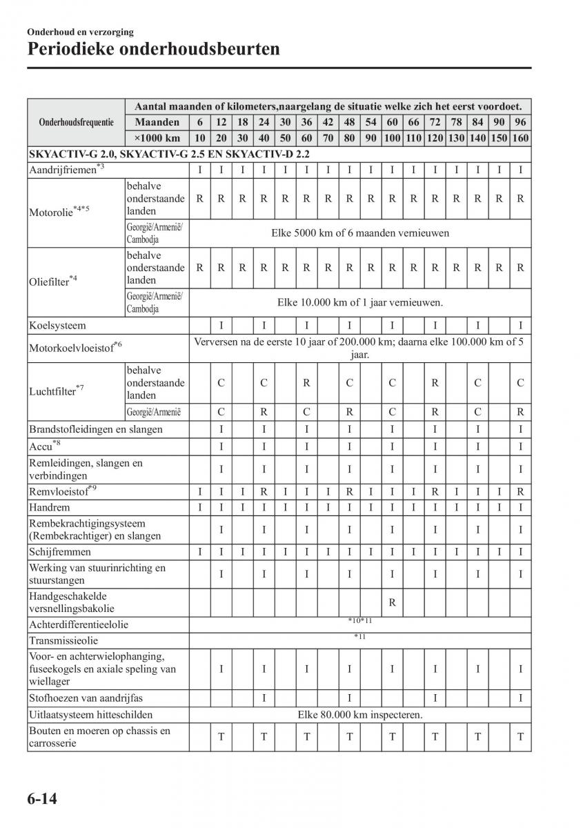 Mazda 6 III handleiding / page 636