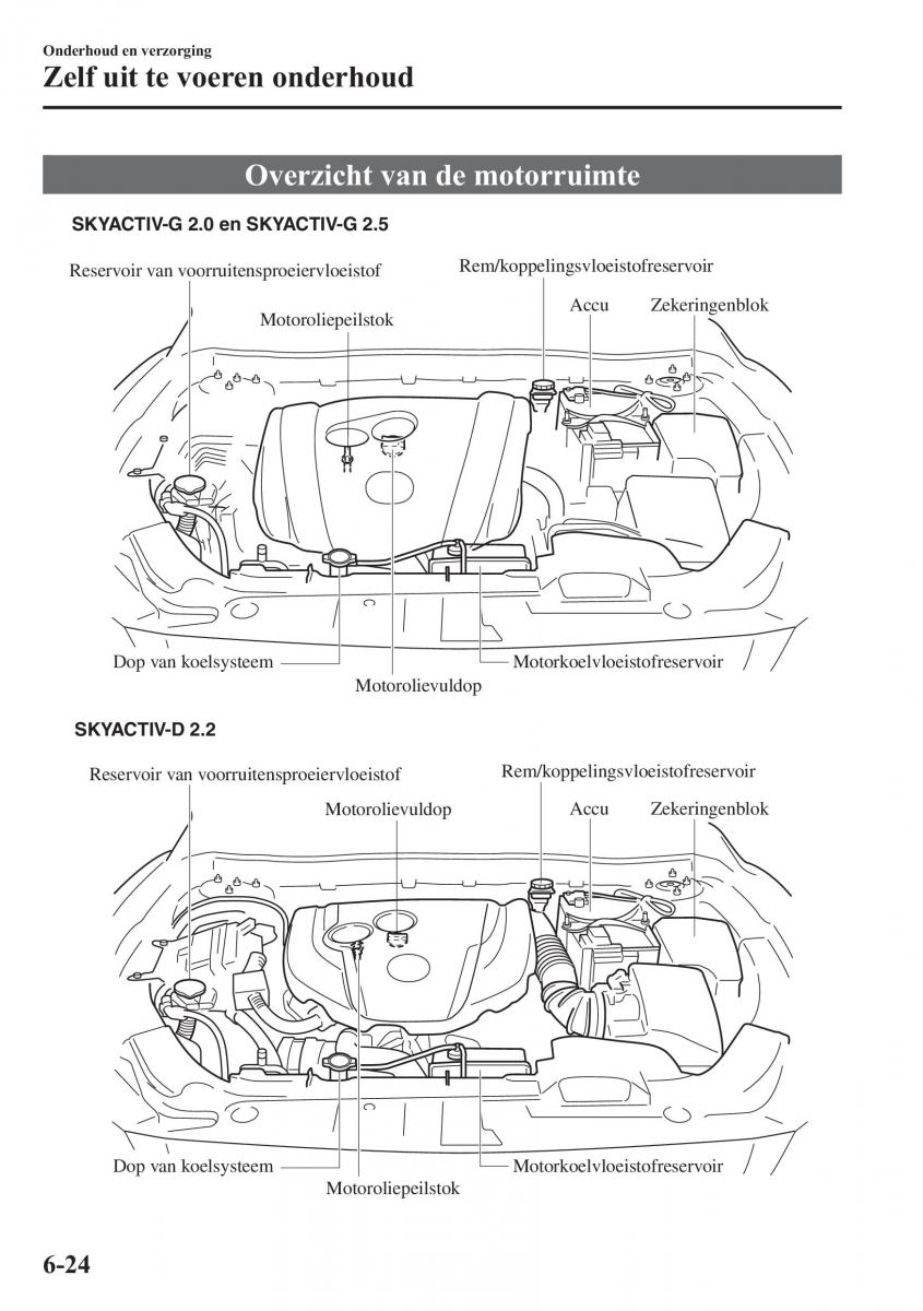 Mazda 6 III handleiding / page 646