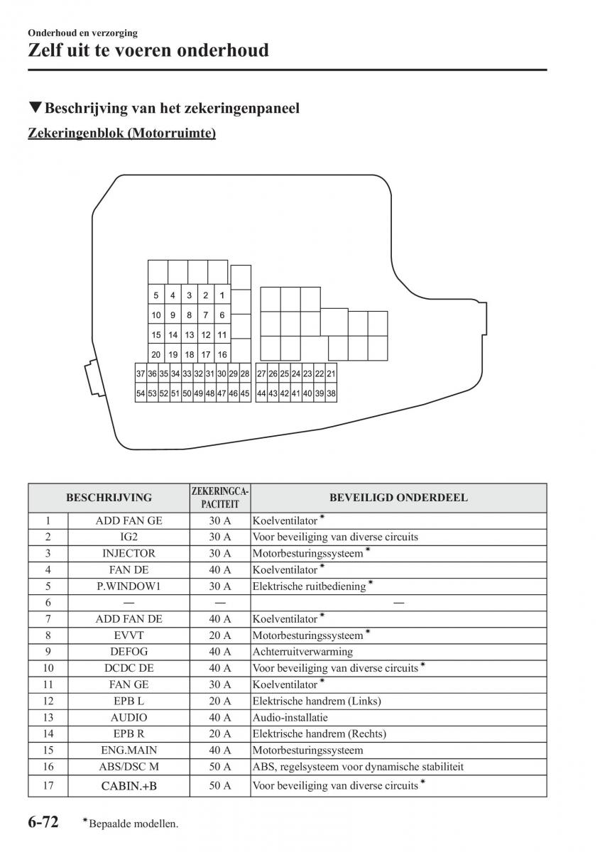 Mazda 6 III handleiding / page 694