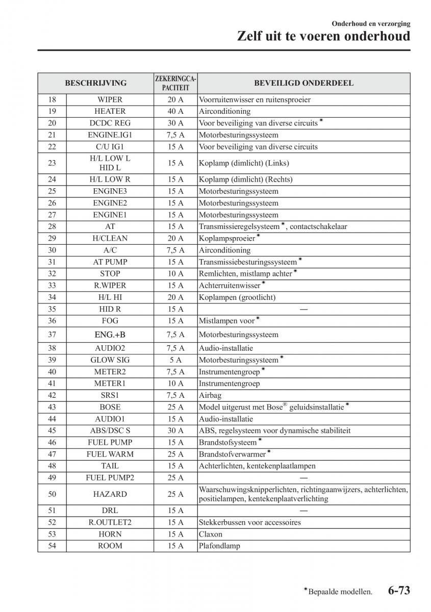 Mazda 6 III handleiding / page 695