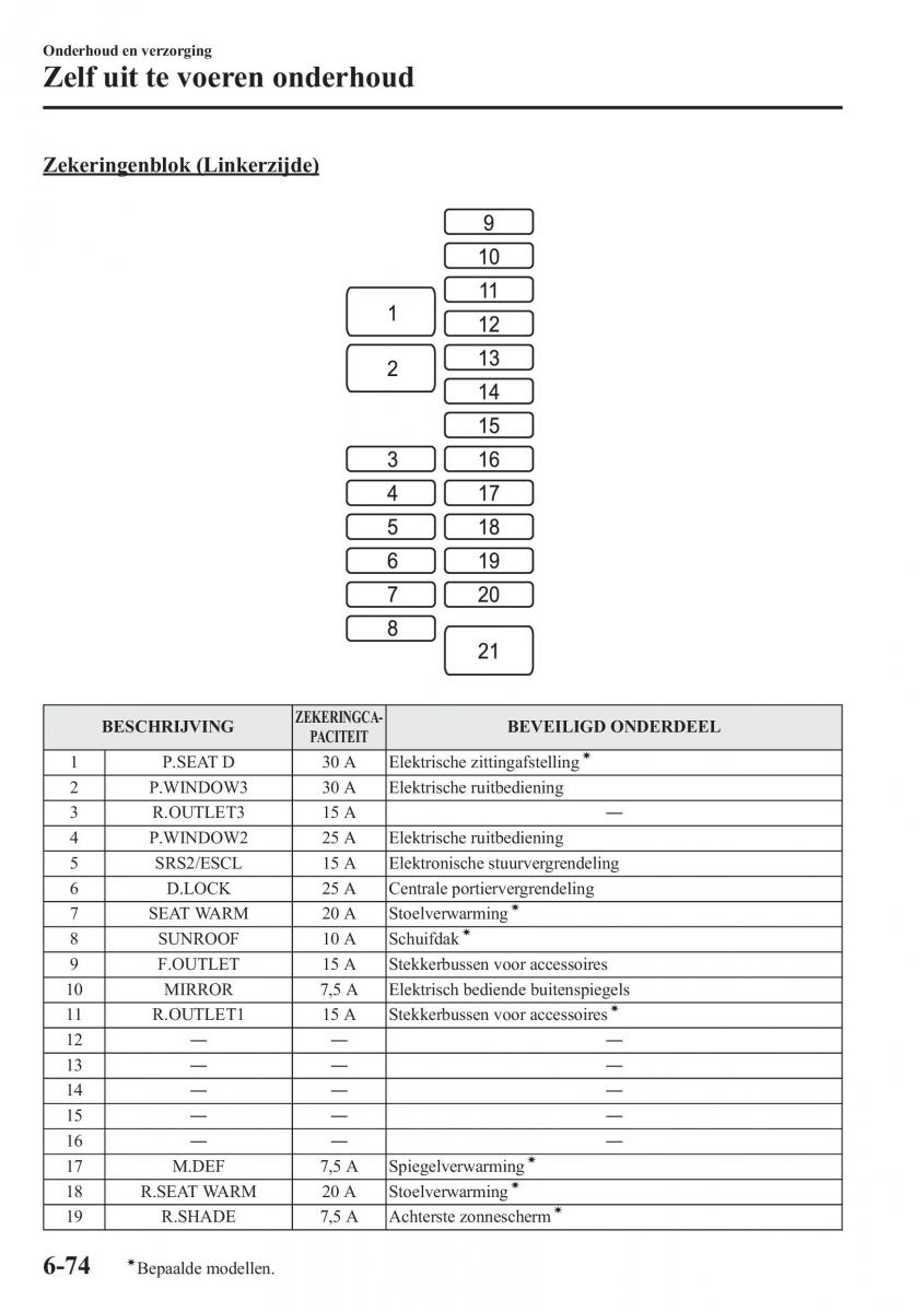 Mazda 6 III handleiding / page 696