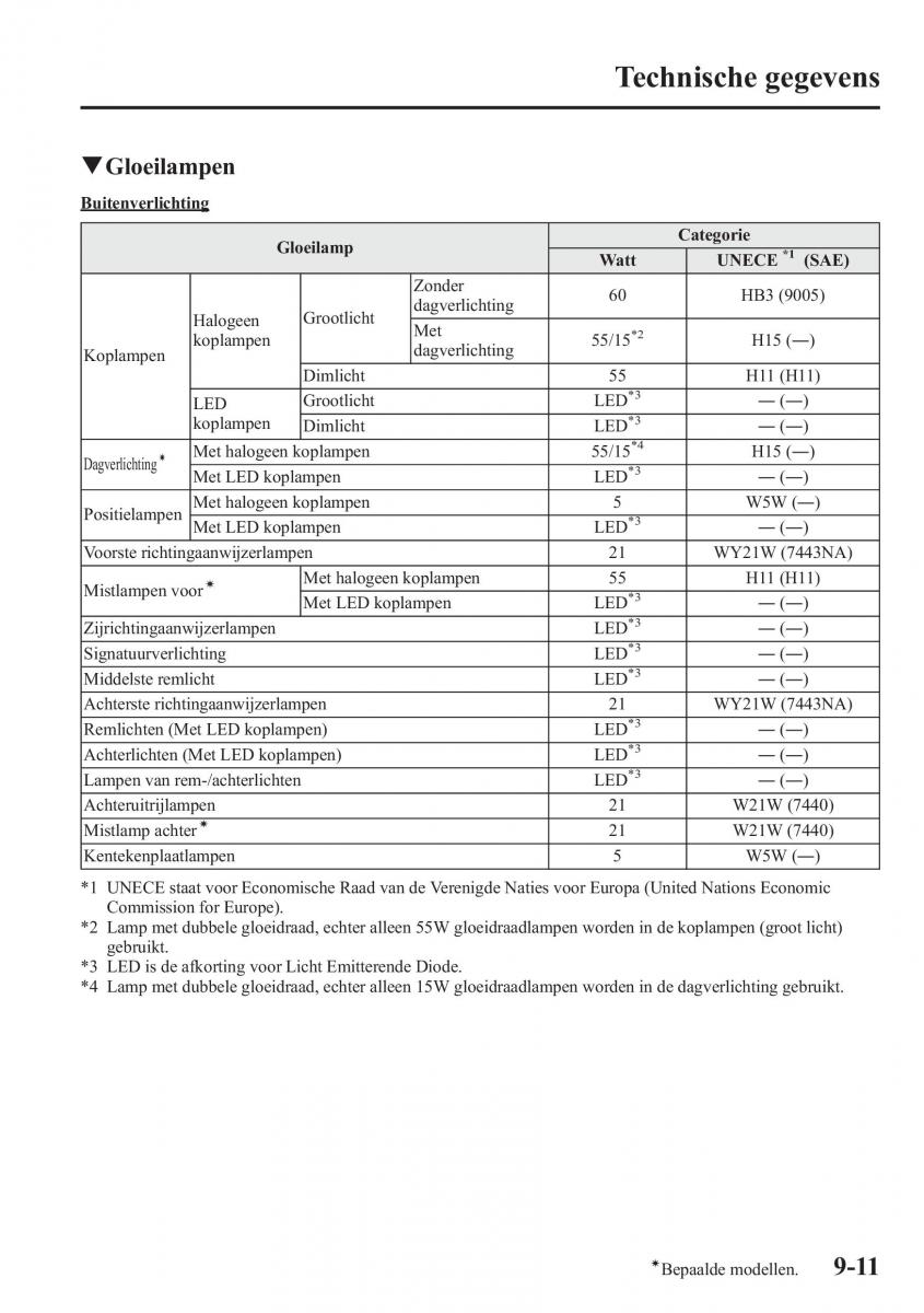 Mazda 6 III handleiding / page 809