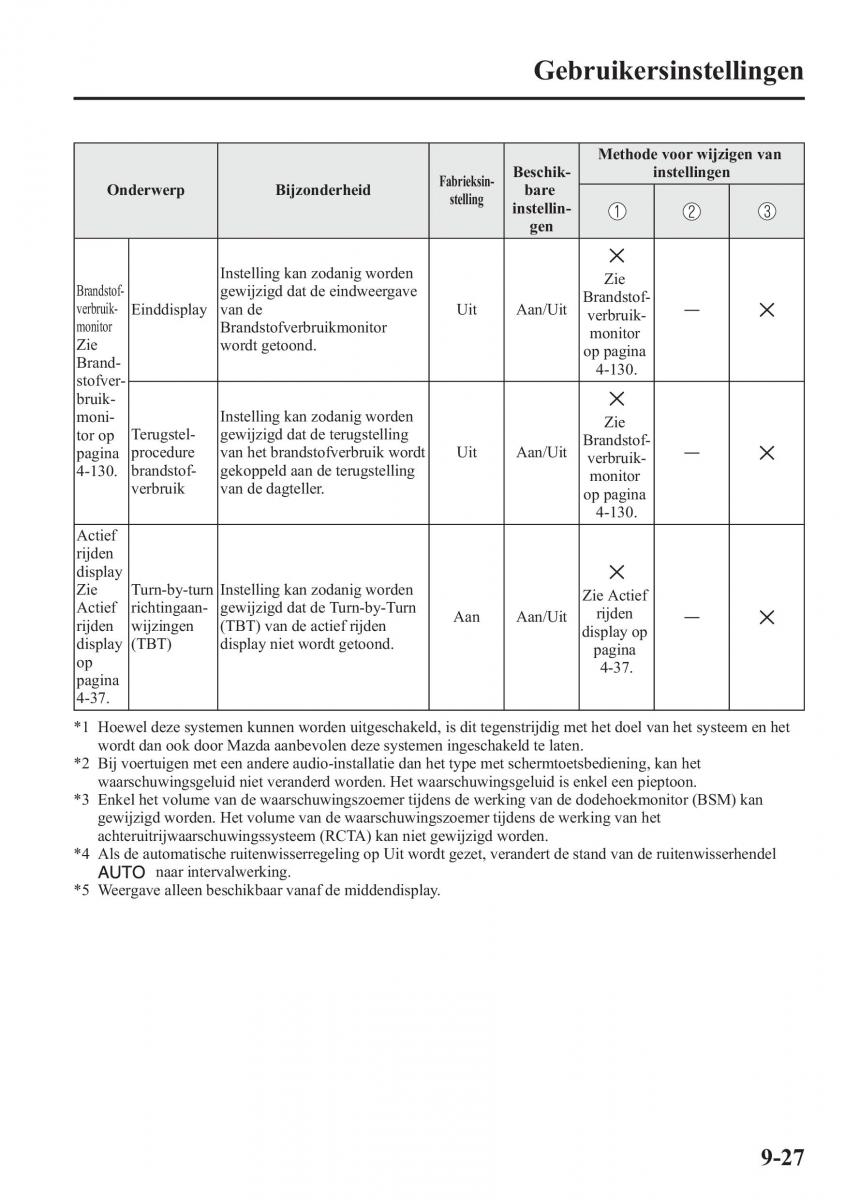 Mazda 6 III handleiding / page 825