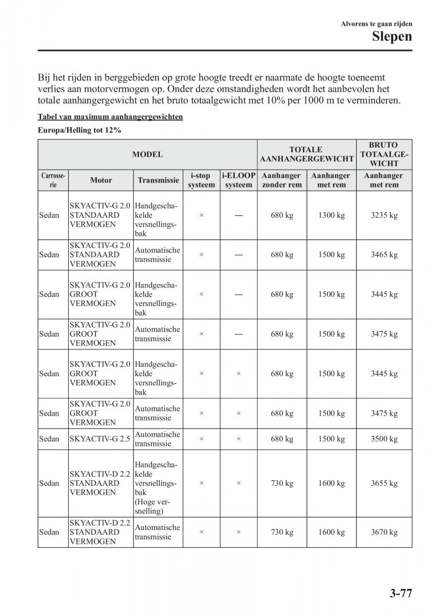 Mazda 6 III handleiding / page 165