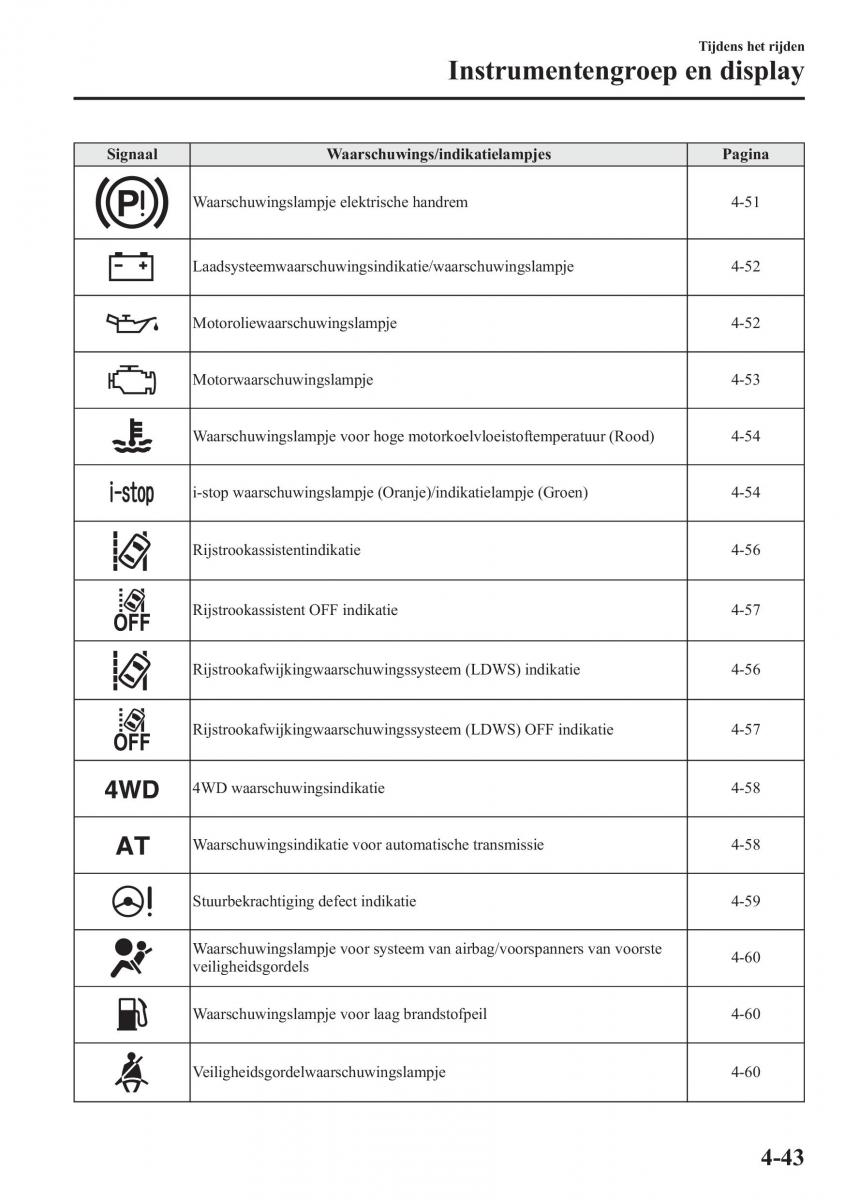 Mazda 6 III handleiding / page 221