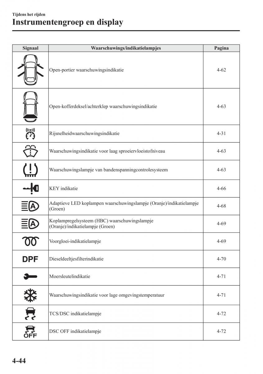 Mazda 6 III handleiding / page 222