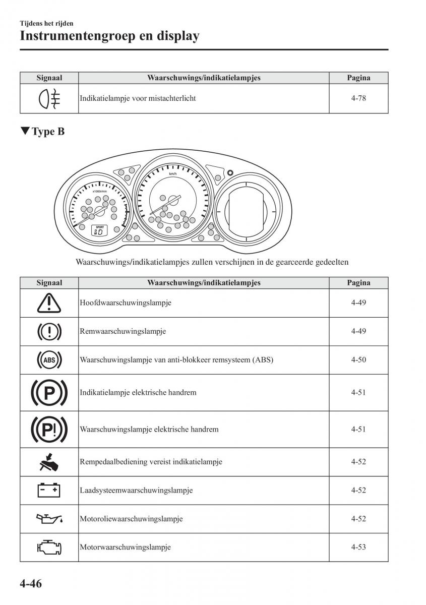 Mazda 6 III handleiding / page 224