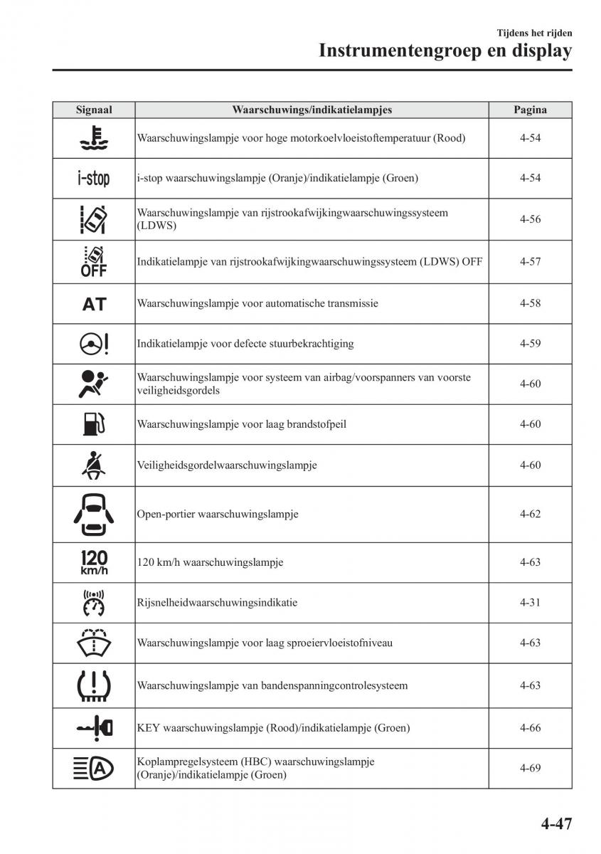 Mazda 6 III handleiding / page 225