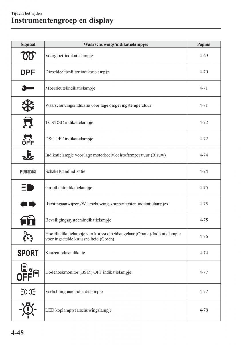 Mazda 6 III handleiding / page 226