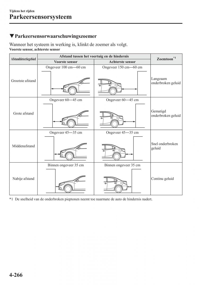 Mazda 6 III handleiding / page 444