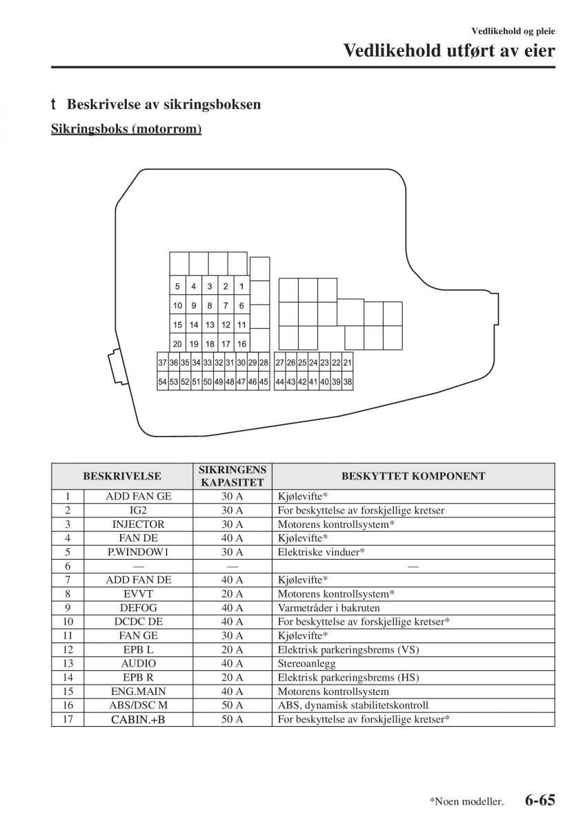 Mazda 6 III bruksanvisningen / page 633