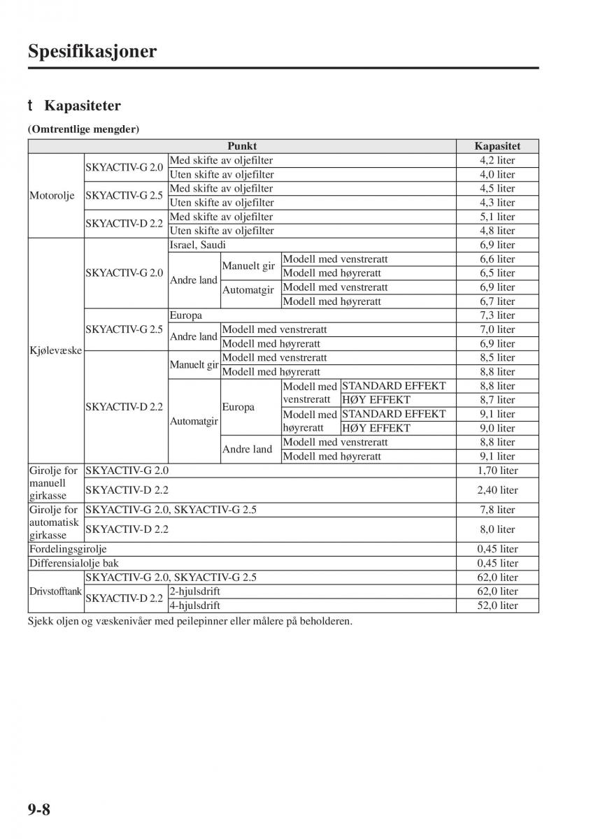 Mazda 6 III bruksanvisningen / page 736