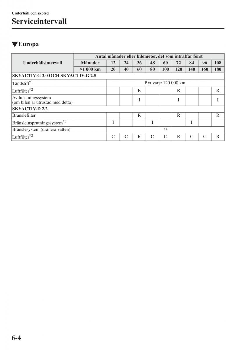 Mazda 6 III instruktionsbok / page 572