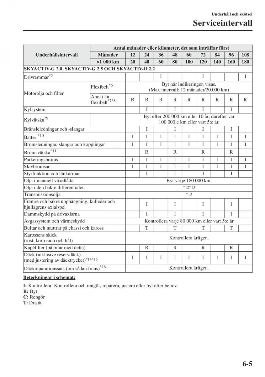 Mazda 6 III instruktionsbok / page 573