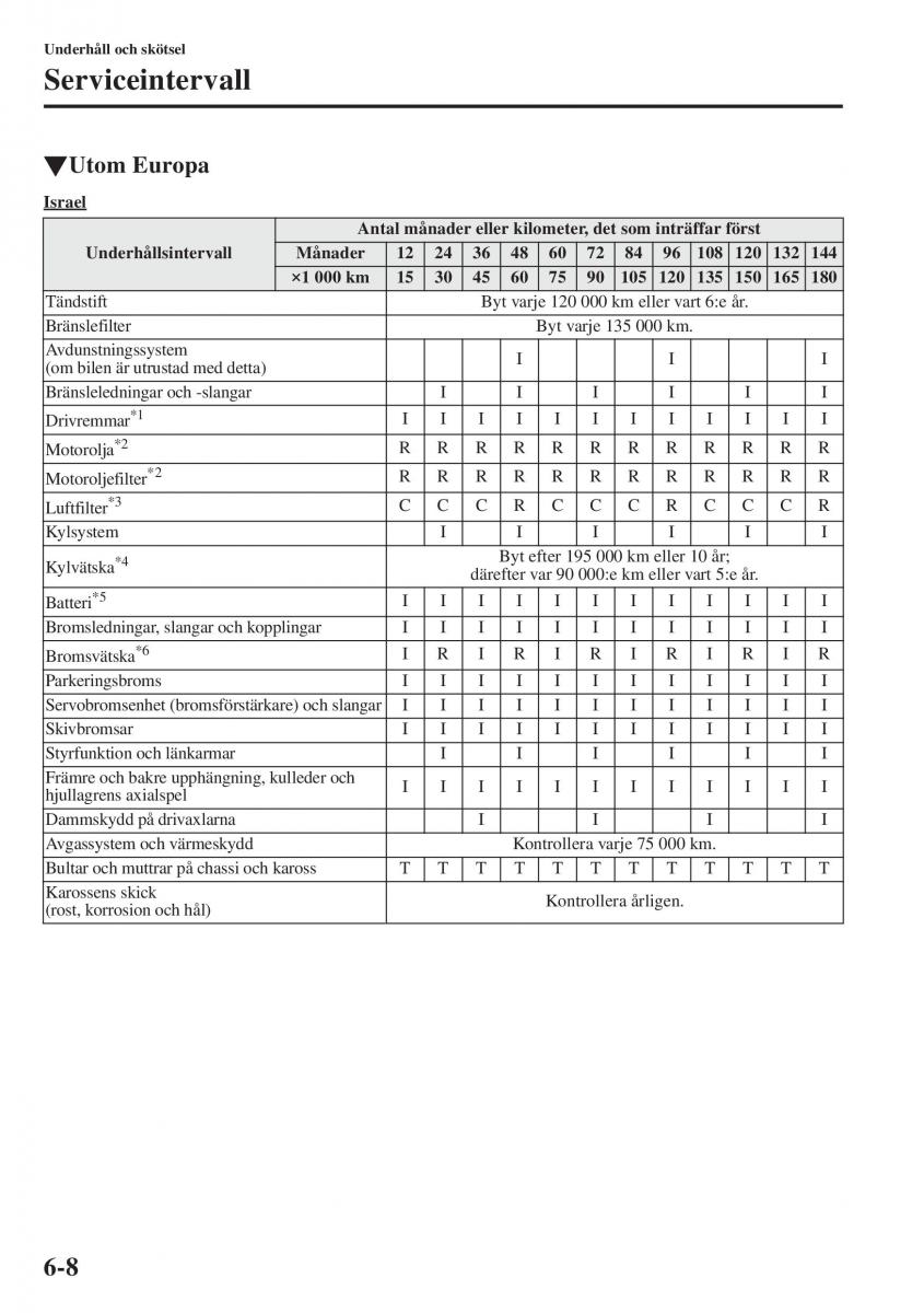 Mazda 6 III instruktionsbok / page 576