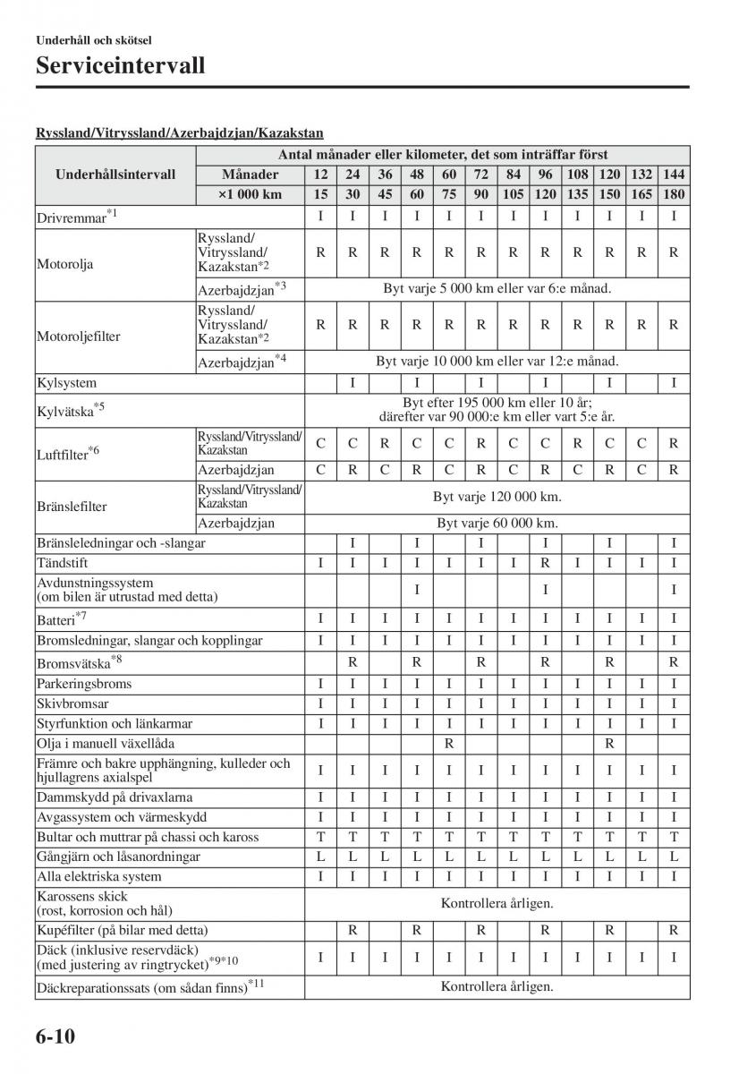 Mazda 6 III instruktionsbok / page 578