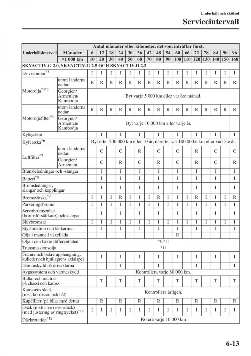 Mazda 6 III instruktionsbok / page 581