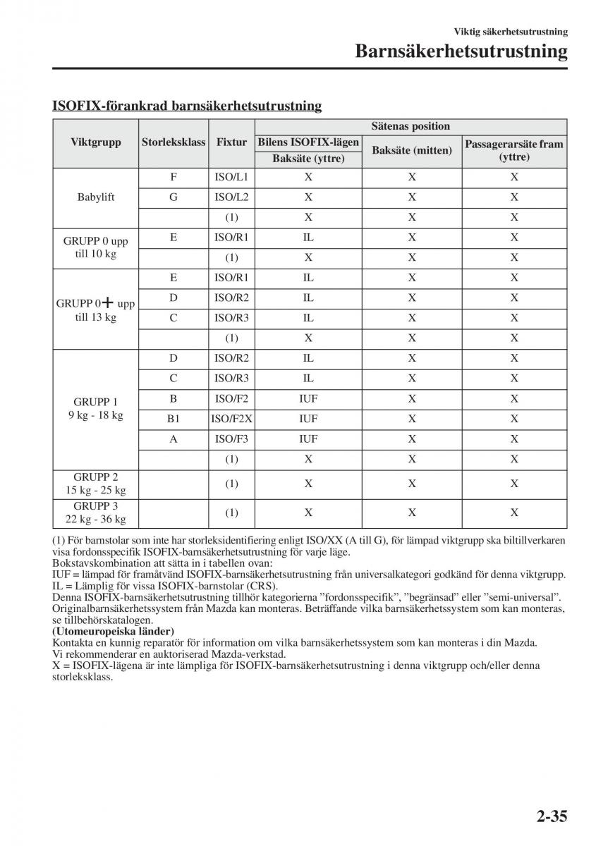 Mazda 6 III instruktionsbok / page 59