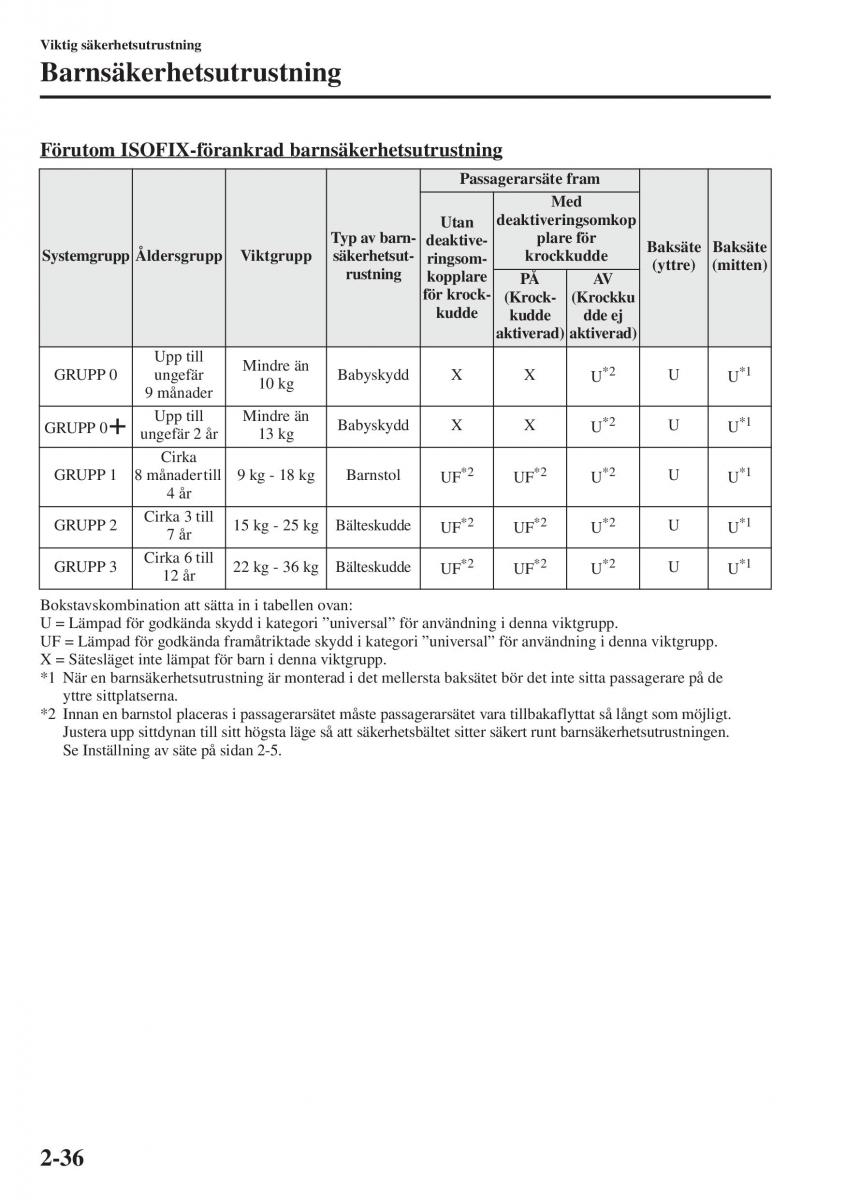 Mazda 6 III instruktionsbok / page 60