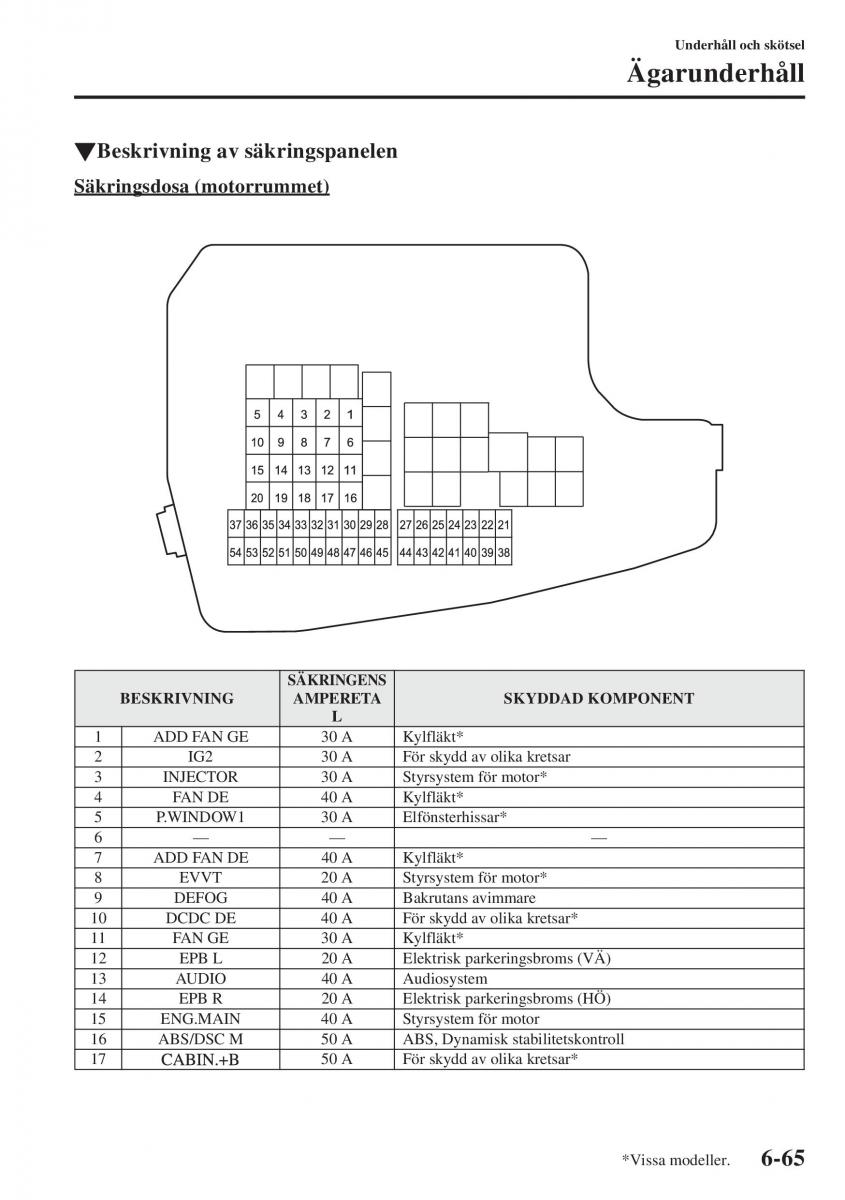 Mazda 6 III instruktionsbok / page 633