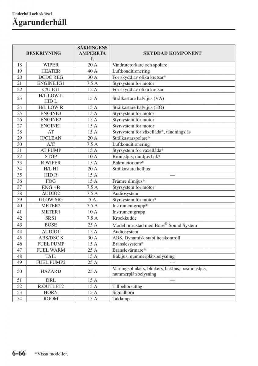 Mazda 6 III instruktionsbok / page 634