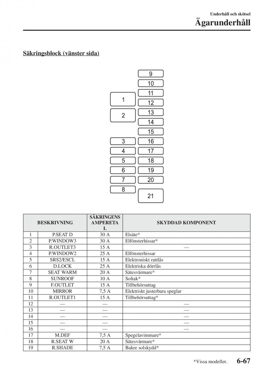 Mazda 6 III instruktionsbok / page 635