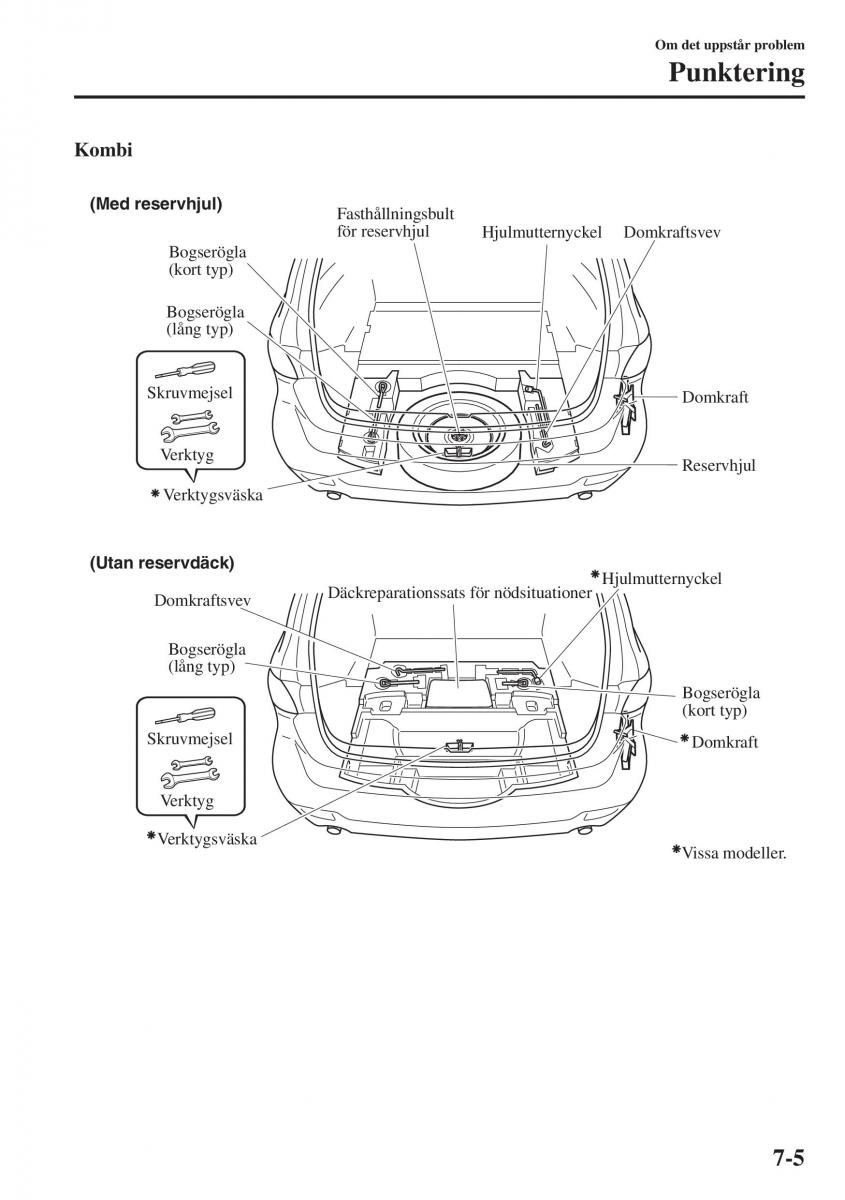 Mazda 6 III instruktionsbok / page 651