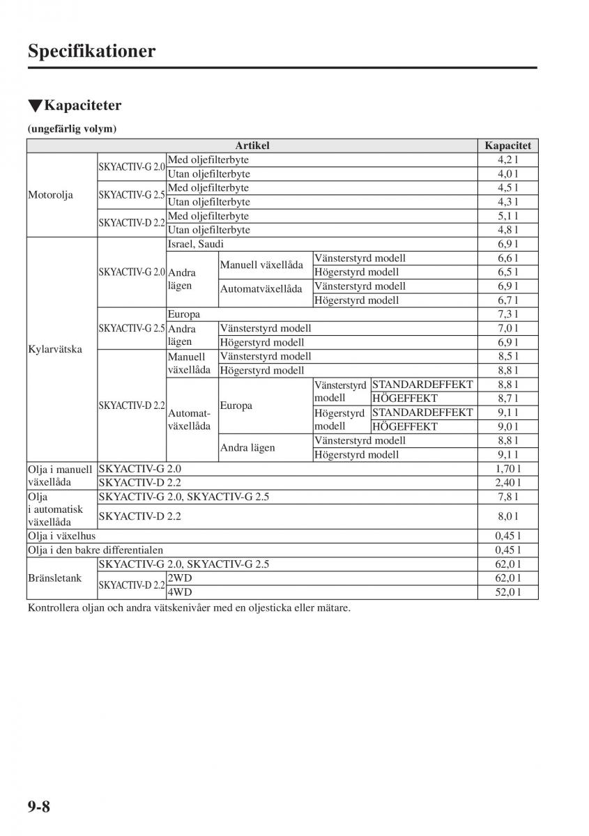 Mazda 6 III instruktionsbok / page 736