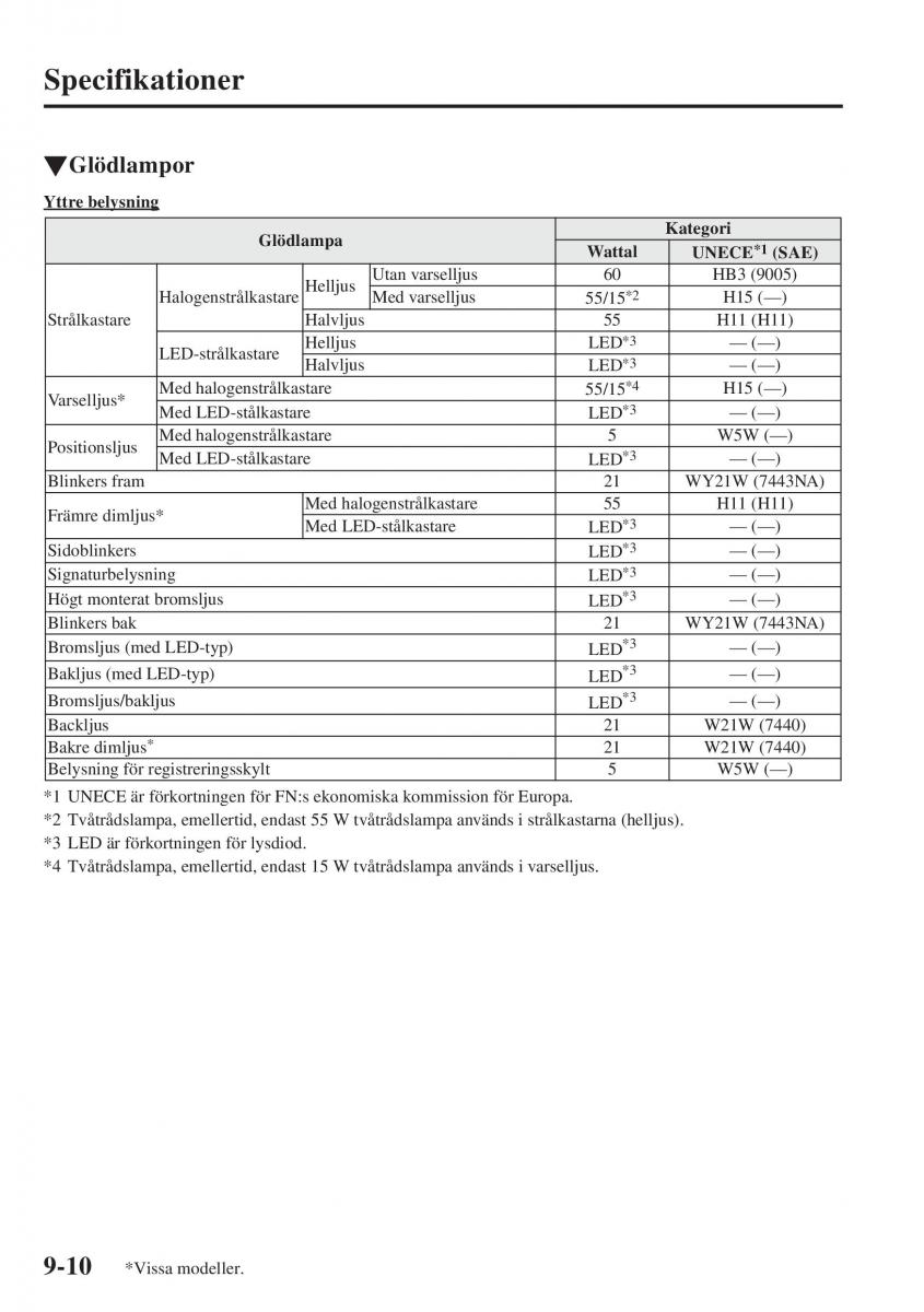 Mazda 6 III instruktionsbok / page 738