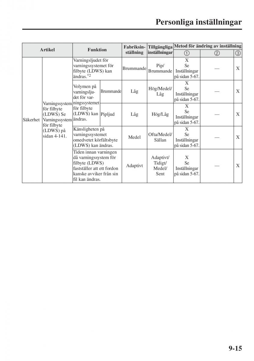 Mazda 6 III instruktionsbok / page 743