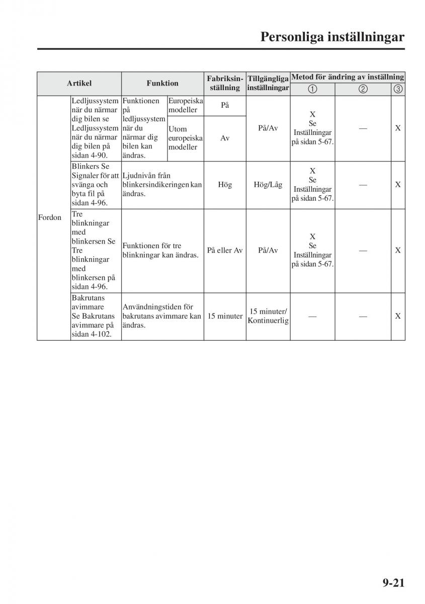 Mazda 6 III instruktionsbok / page 749