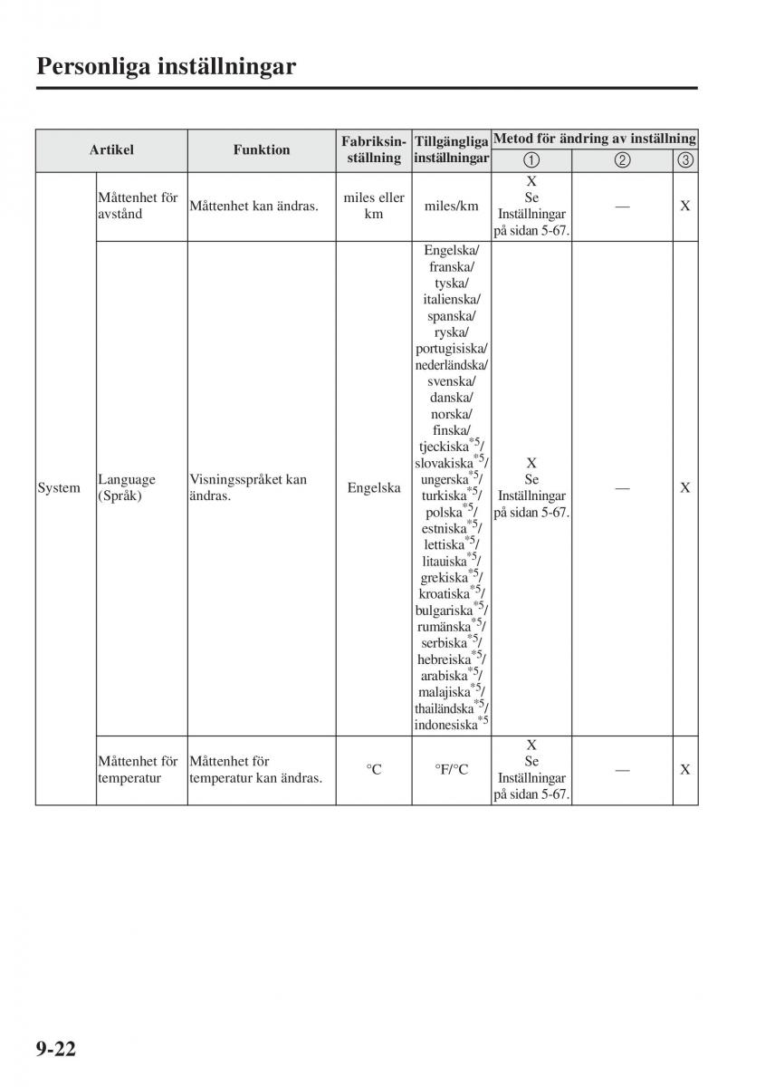 Mazda 6 III instruktionsbok / page 750