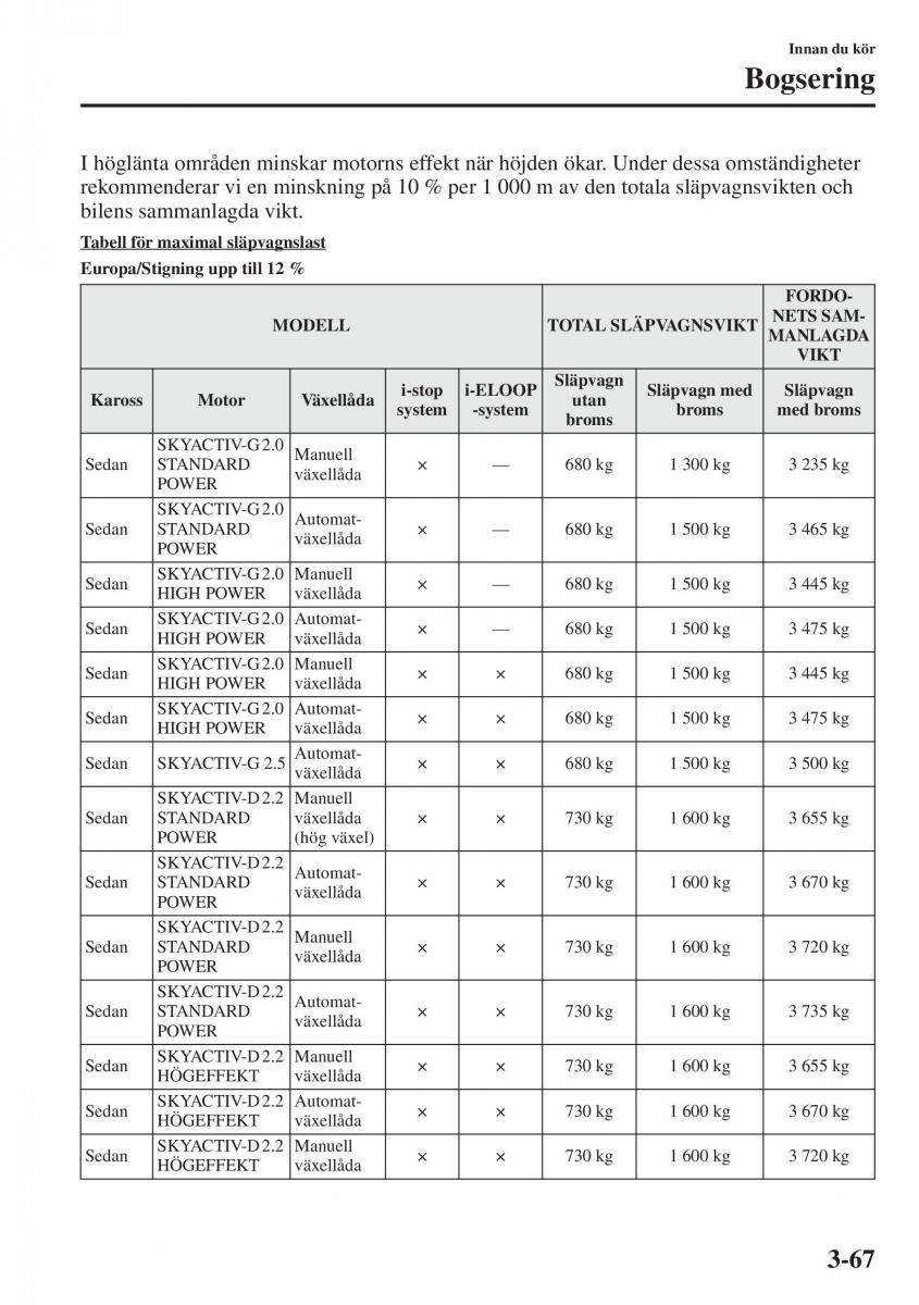 Mazda 6 III instruktionsbok / page 147