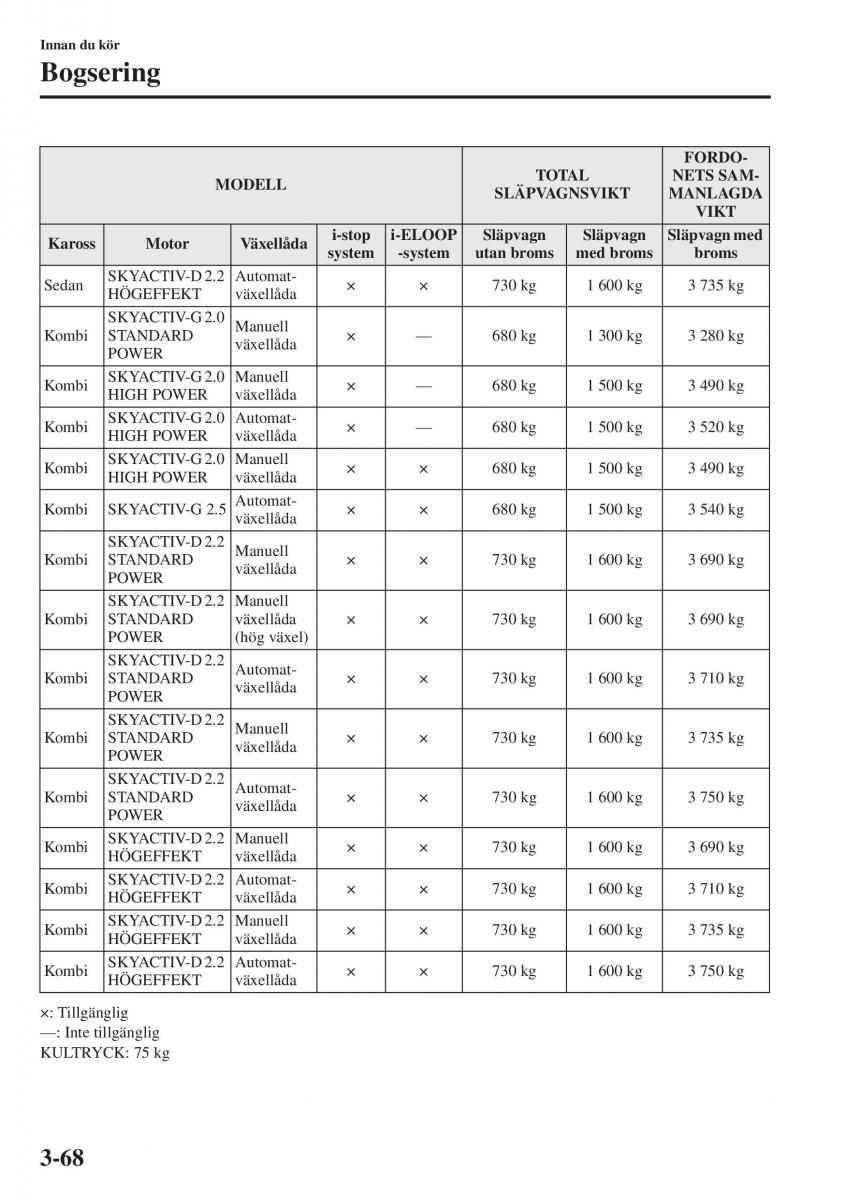 Mazda 6 III instruktionsbok / page 148