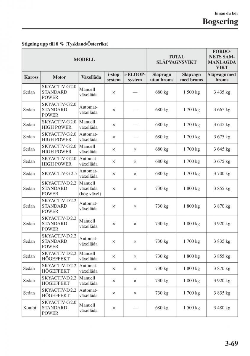 Mazda 6 III instruktionsbok / page 149