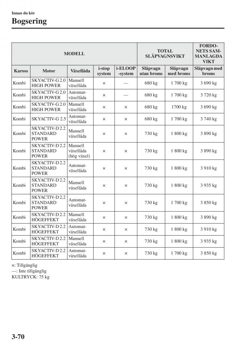 Mazda 6 III instruktionsbok / page 150