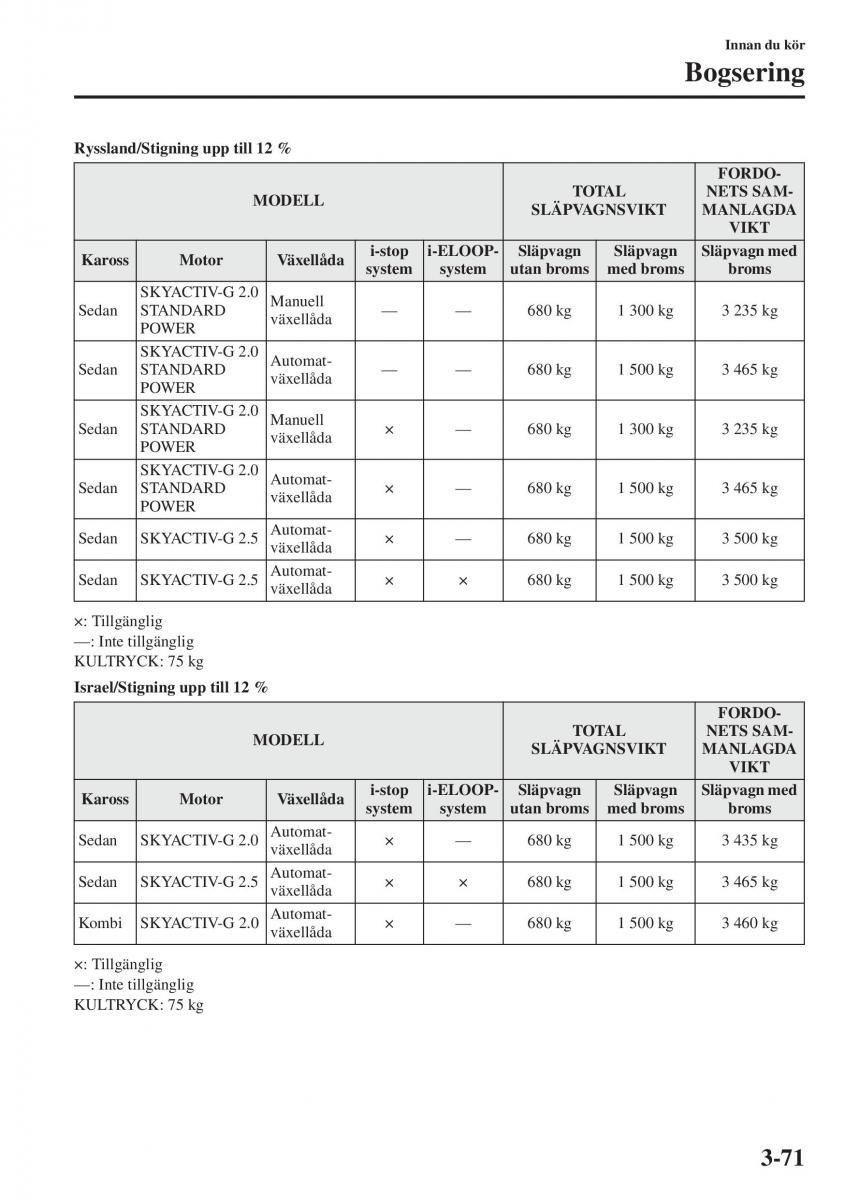 Mazda 6 III instruktionsbok / page 151