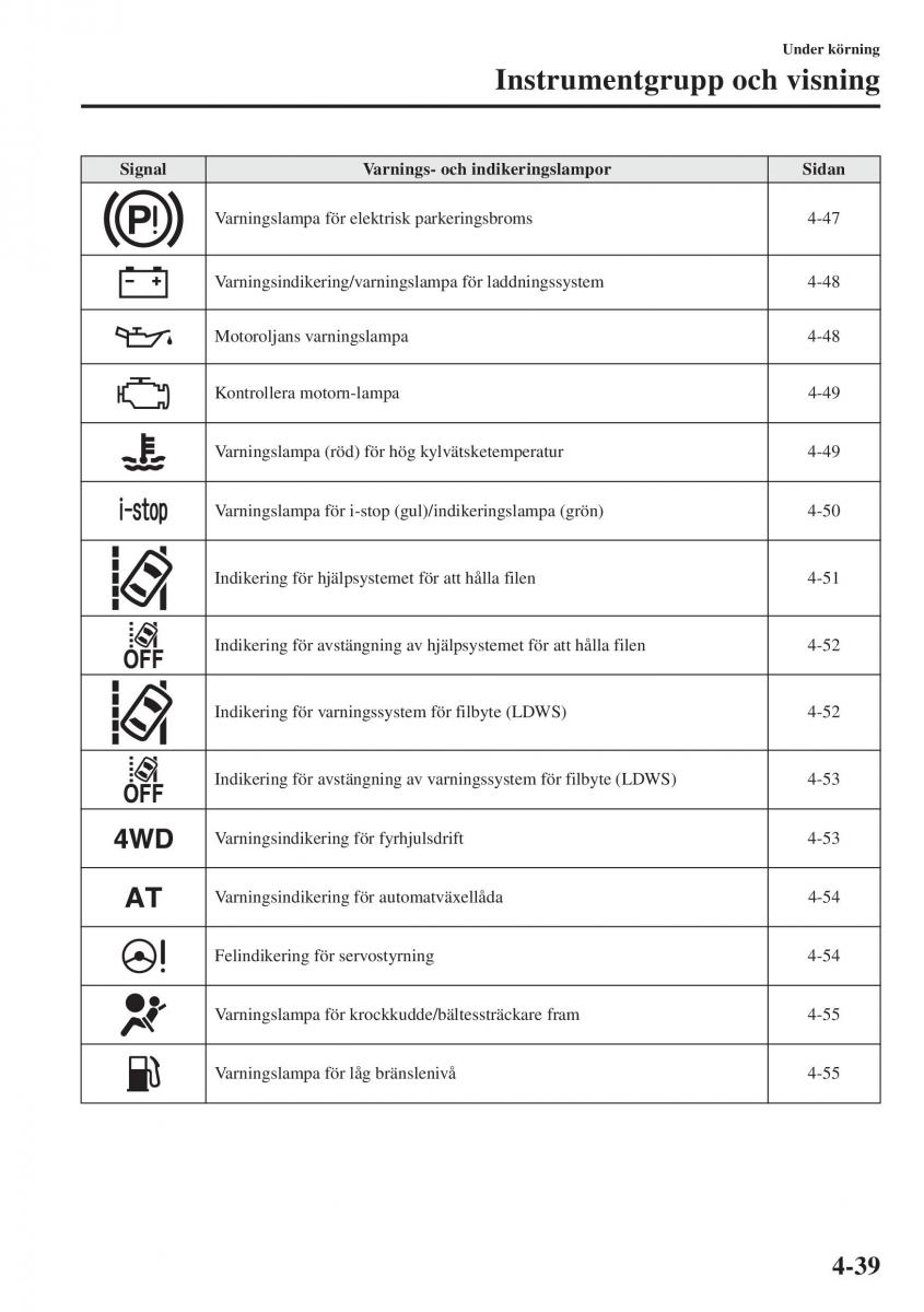 Mazda 6 III instruktionsbok / page 197