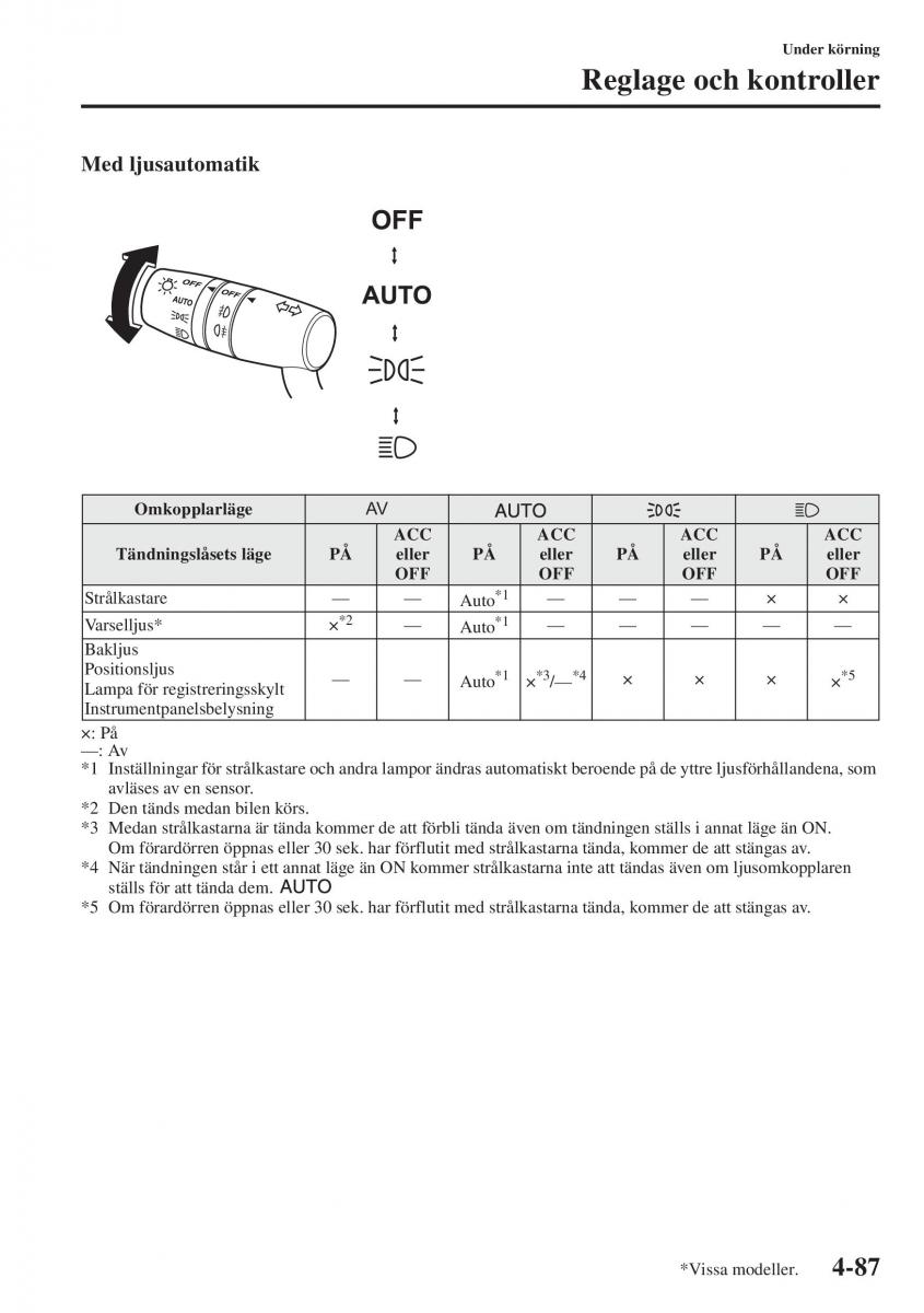 Mazda 6 III instruktionsbok / page 245