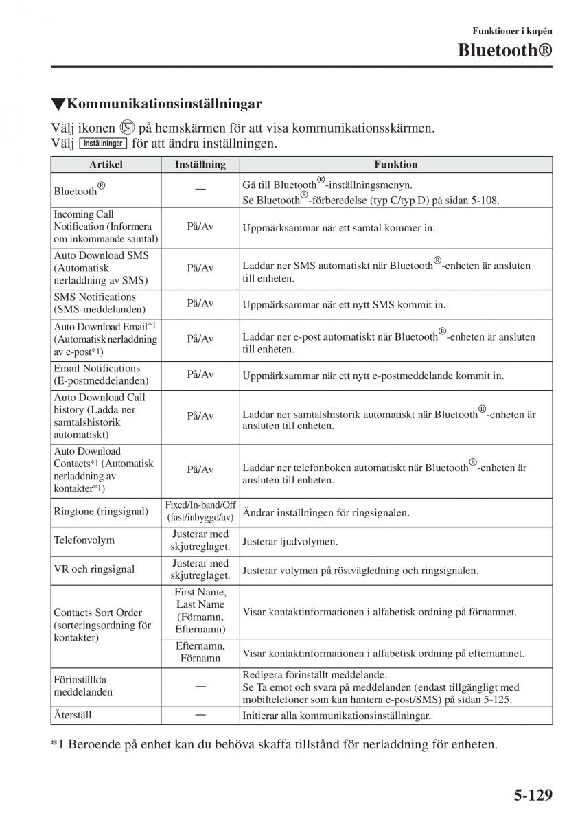 Mazda 6 III instruktionsbok / page 537