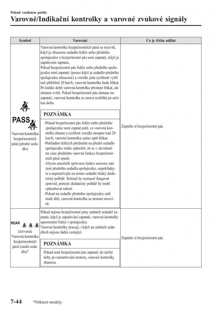 Mazda CX 3 navod k obsludze / page 606