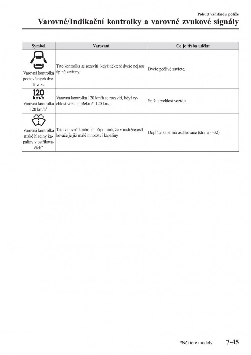 Mazda CX 3 navod k obsludze / page 607