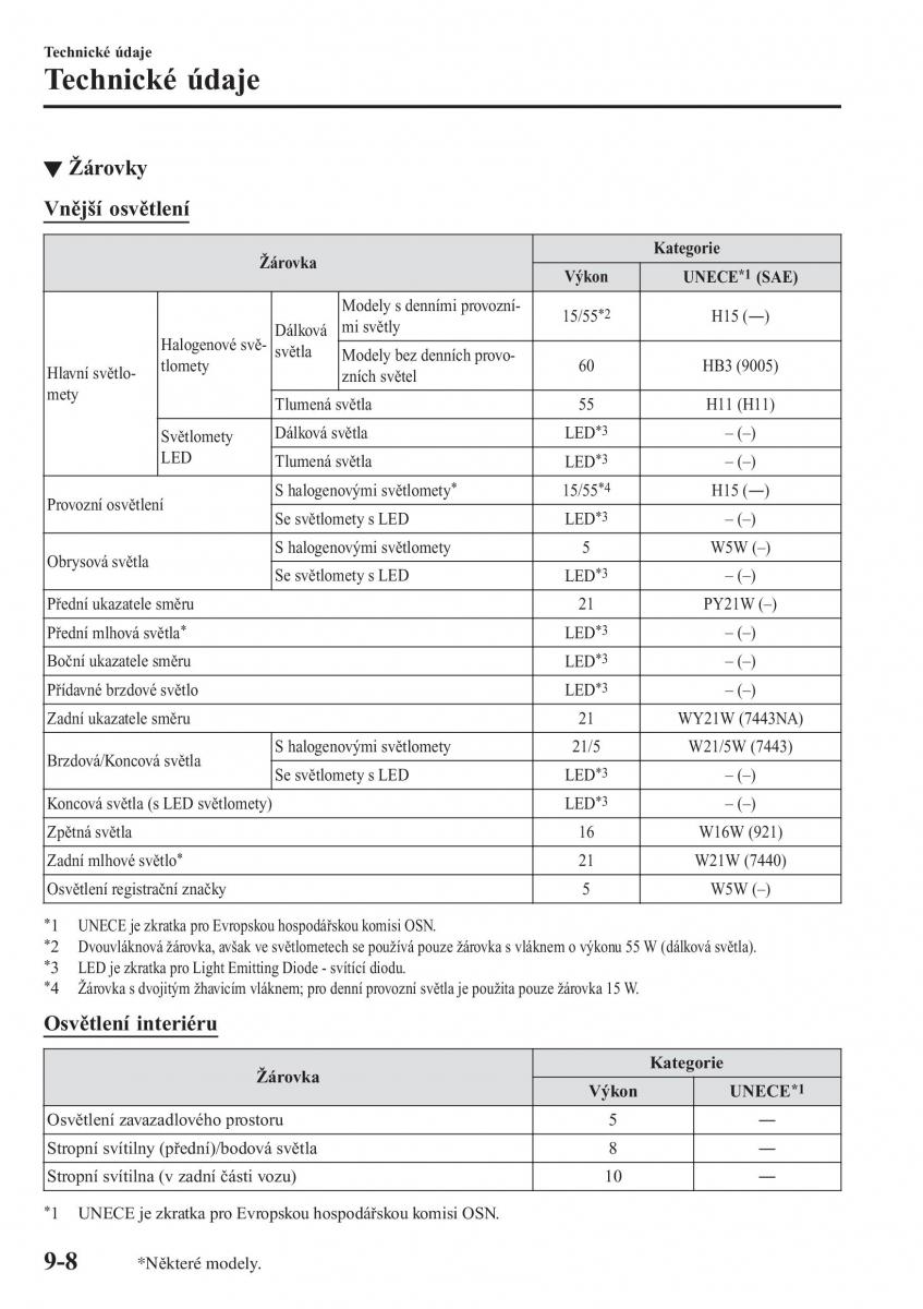 Mazda CX 3 navod k obsludze / page 652