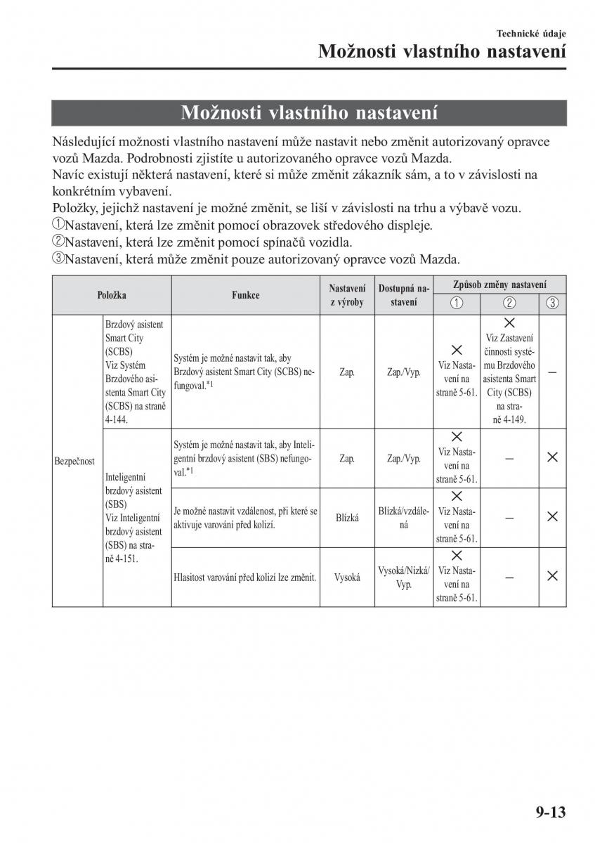 Mazda CX 3 navod k obsludze / page 657